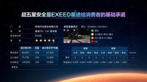 星途M3X火星架构Pro正式发布，网际星辰引领产品实力持续升级